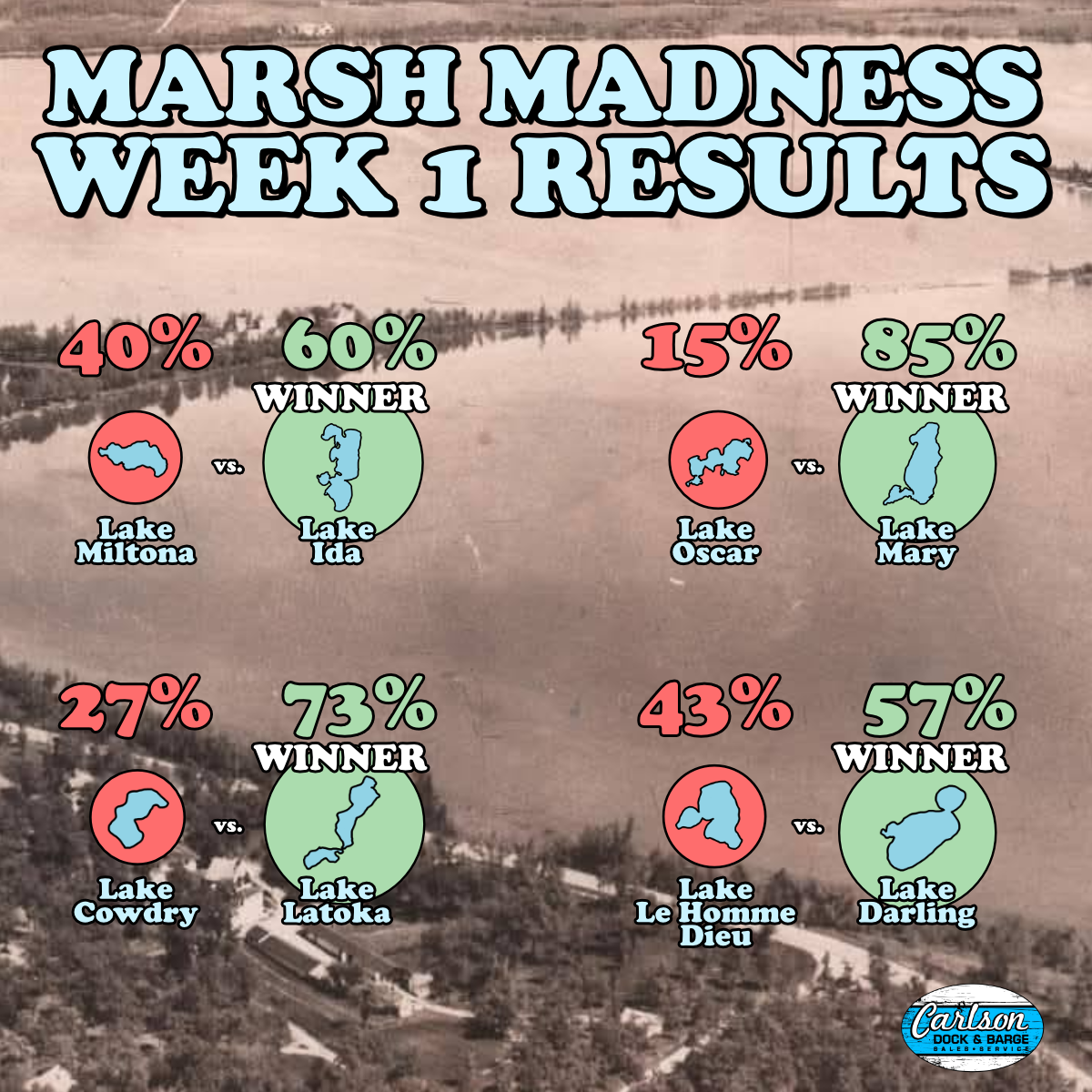 Week 1 Results: Monday Winners