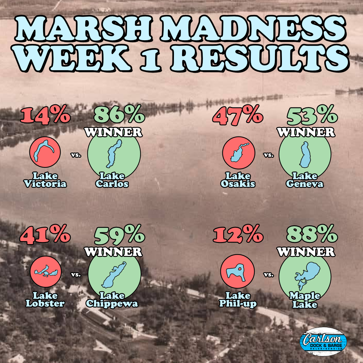 Week 1 Results: Wednesday Winners